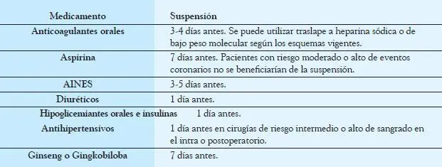 Antecedentes familiaresenfocados básicamente en investigar antecedente de - фото 16