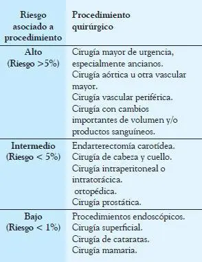Pacientes con angina inestable tienen el mayor riesgo de infarto o muerte de - фото 20