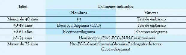 El resto de los exámenes complementarios y la derivación a especialistas se - фото 18