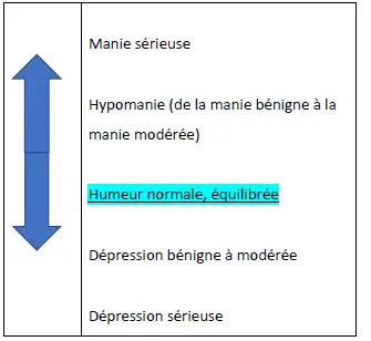 Pourtant la bonne nouvelle est que bien des gens talentueux sont comme ça - фото 1