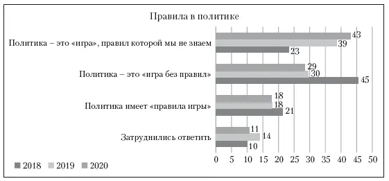 Рис 3 Отношение к суждению 20182020 гг в Одна меньшая часть - фото 3