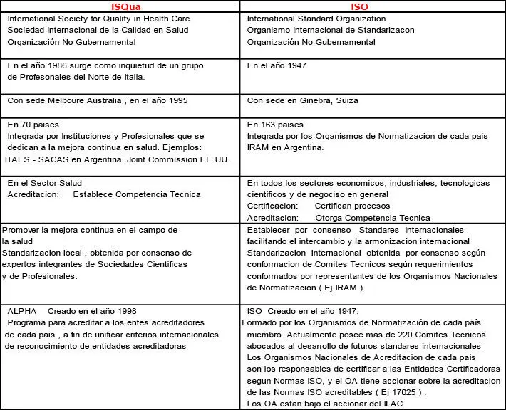 723 Sistemas de Calidad Acreditación vs Certificación La Acreditación - фото 25