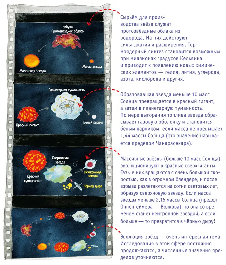 Световой год это единица измерения в космосе только не времени а - фото 15