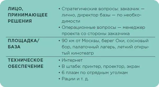 2 Целевая аудитория программы Зачем описывать свою целевую аудиторию Чтобы в - фото 37