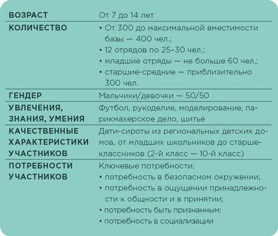 Обучение через развлечение Edutainment лагерь как технология современного образования - изображение 42