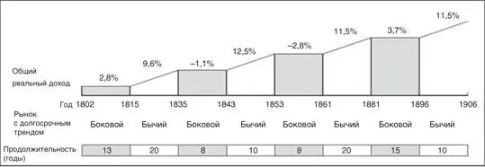 Рис 12 Поведение фондового рынка 1802906 гг Человеческие эмоции и - фото 2