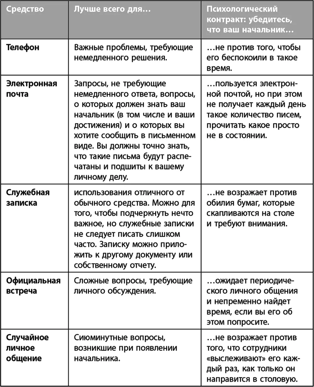 Сообщения о прогрессе Давайте вернемся к понедельнику чтобы понять к какому - фото 6