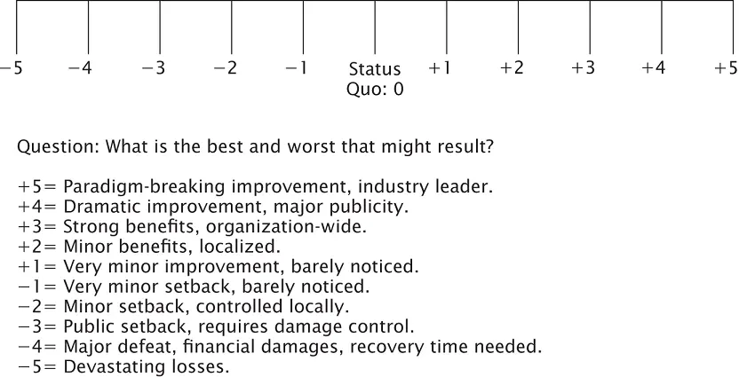 FIGURE 21RiskReward Ratio Time Demands and Loss of Attention You have to - фото 5