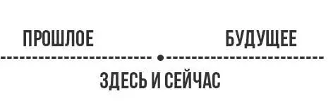 Помните отрезок с точкой Допустим что с левой стороны на этом отрезке - фото 2