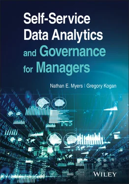 Nathan E. Myers Self-Service Data Analytics and Governance for Managers обложка книги