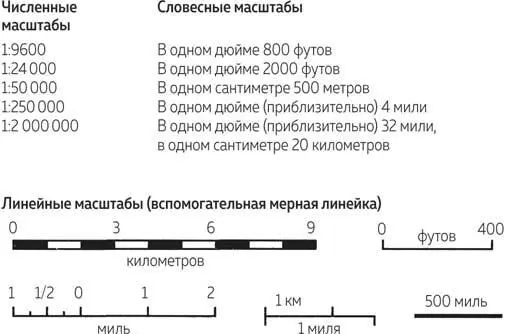 Рис 21 Виды масштабов карт Словесные масштабы типа в одном дюйме содержится - фото 1