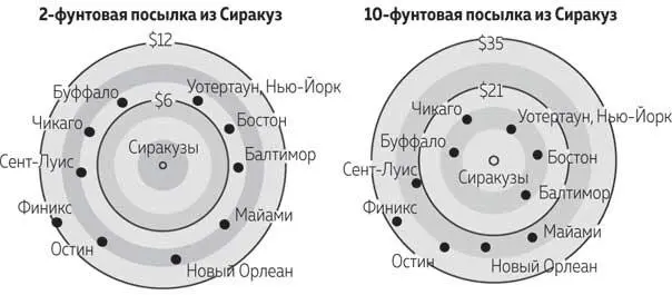 Рис 29 Картограмма расстояний показывающая относительное расстояние между - фото 9