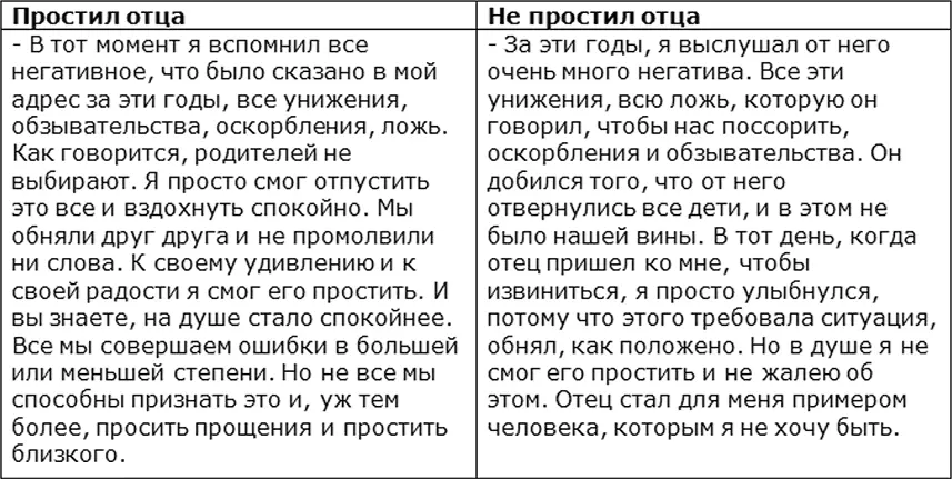 Вижу с отцом у вас пока самые яркие воспоминая Конечно порой вы - фото 3