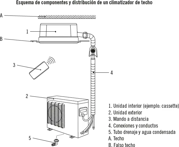 Importante La normativa internacional obliga a todos los fabricantes de - фото 45