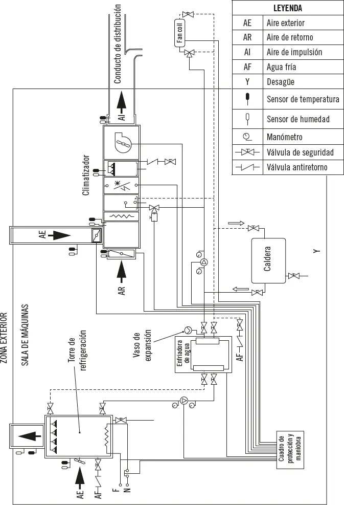 Ejemplo de esquema general de una instalación de climatización con salida a - фото 52