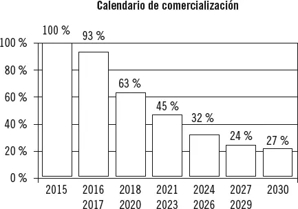 El 1 de enero de 2020 el Reglamento FGas prohibió la comercialización de una - фото 30