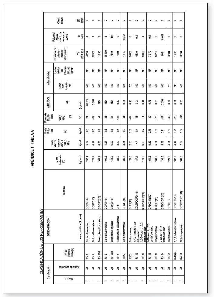 APÉNDICE 1 TABLA A BOE Núm 256 Jueves 24 de octubre de 2019 Sec I Pág - фото 6