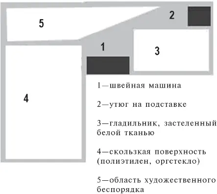 Рис 2 Во время работы все необходимые предметы должны находиться под рукой в - фото 2