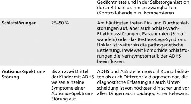 Komorbide StörungPrävalenzRelevanz Schlussfolgerungen für die pädagogische - фото 17