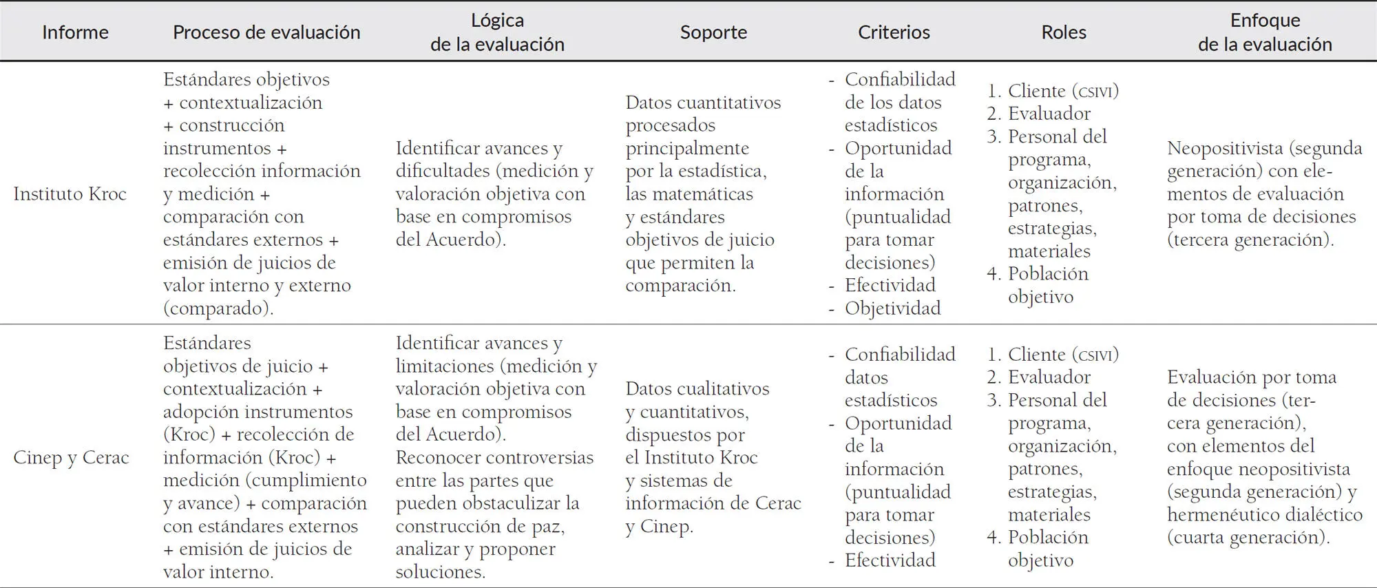 Fuente elaboración propia a partir de CAEL 2018 CineppppCerac 2018 2019 - фото 10