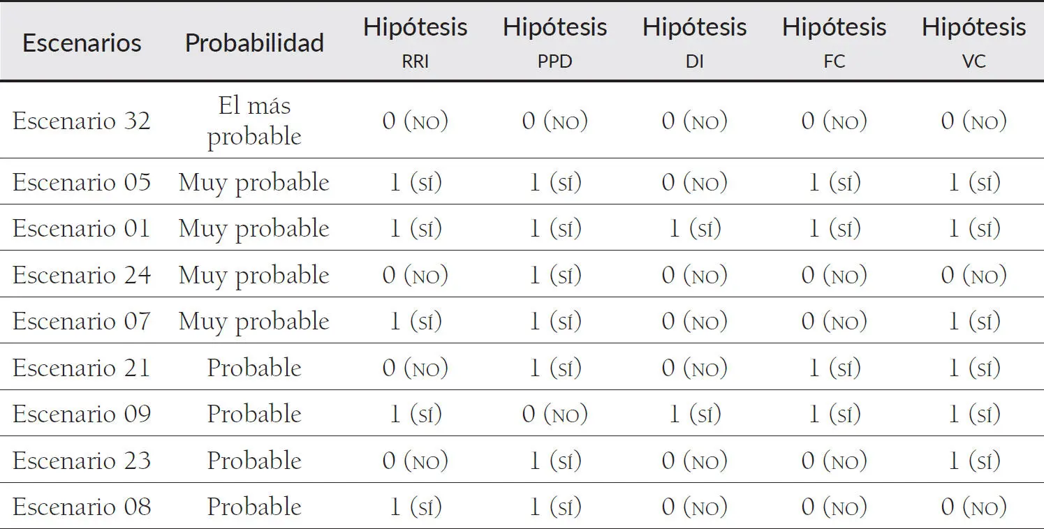 Fuente elaboración propia a partir de los resultados del estudio Tabla 26 - фото 18