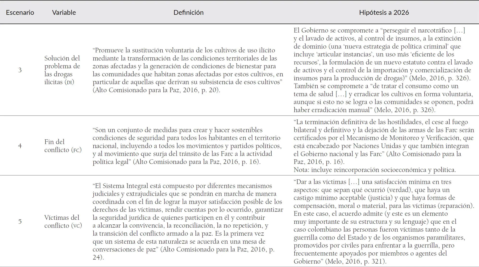 Fuente elaboración propia a partir de Melo 2016 Oficina del Alto Comisionado - фото 15