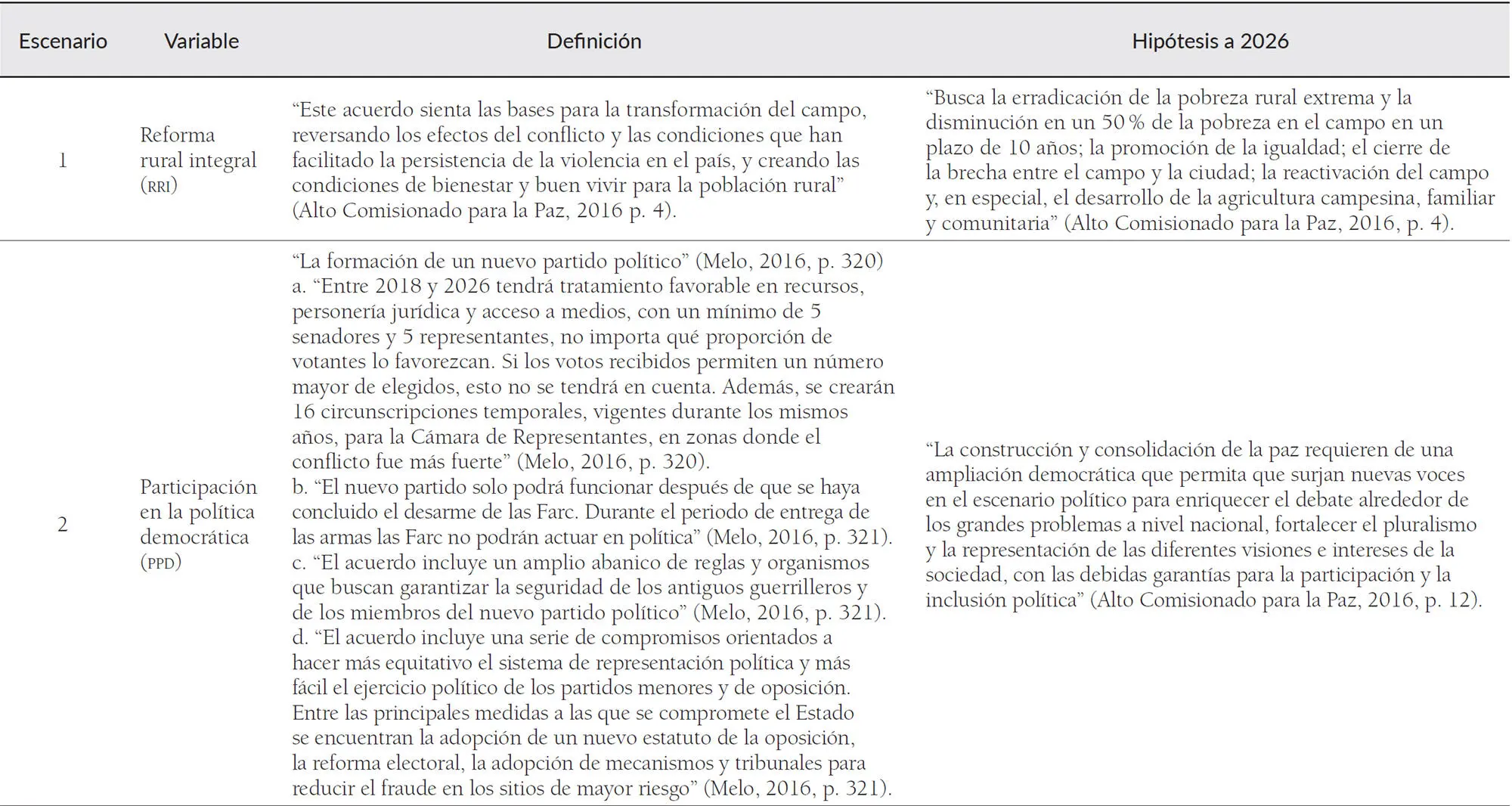 Fuente elaboración propia a partir de Melo 2016 Oficina del Alto Comisionado - фото 14