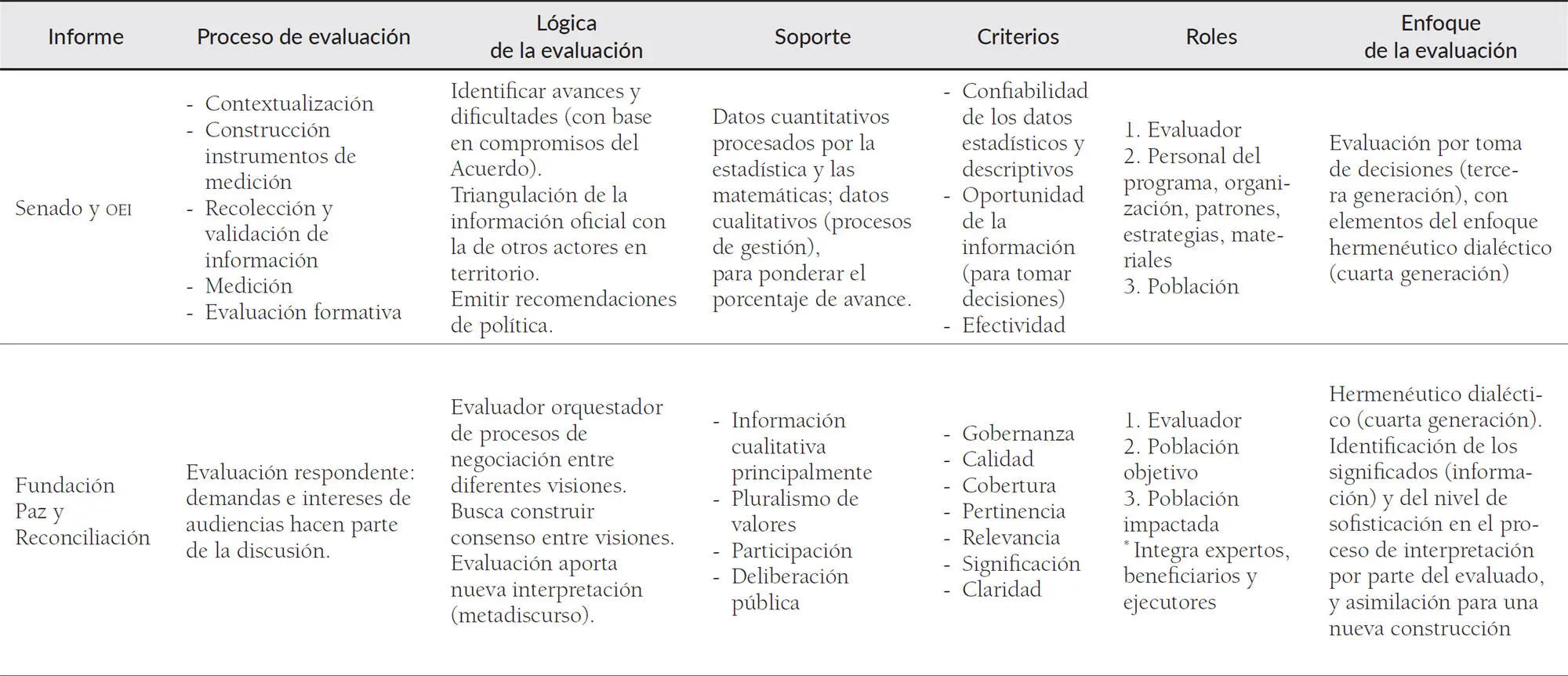 Fuente elaboración propia a partir de CAEL 2018 CineppppCerac 2018 2019 - фото 11