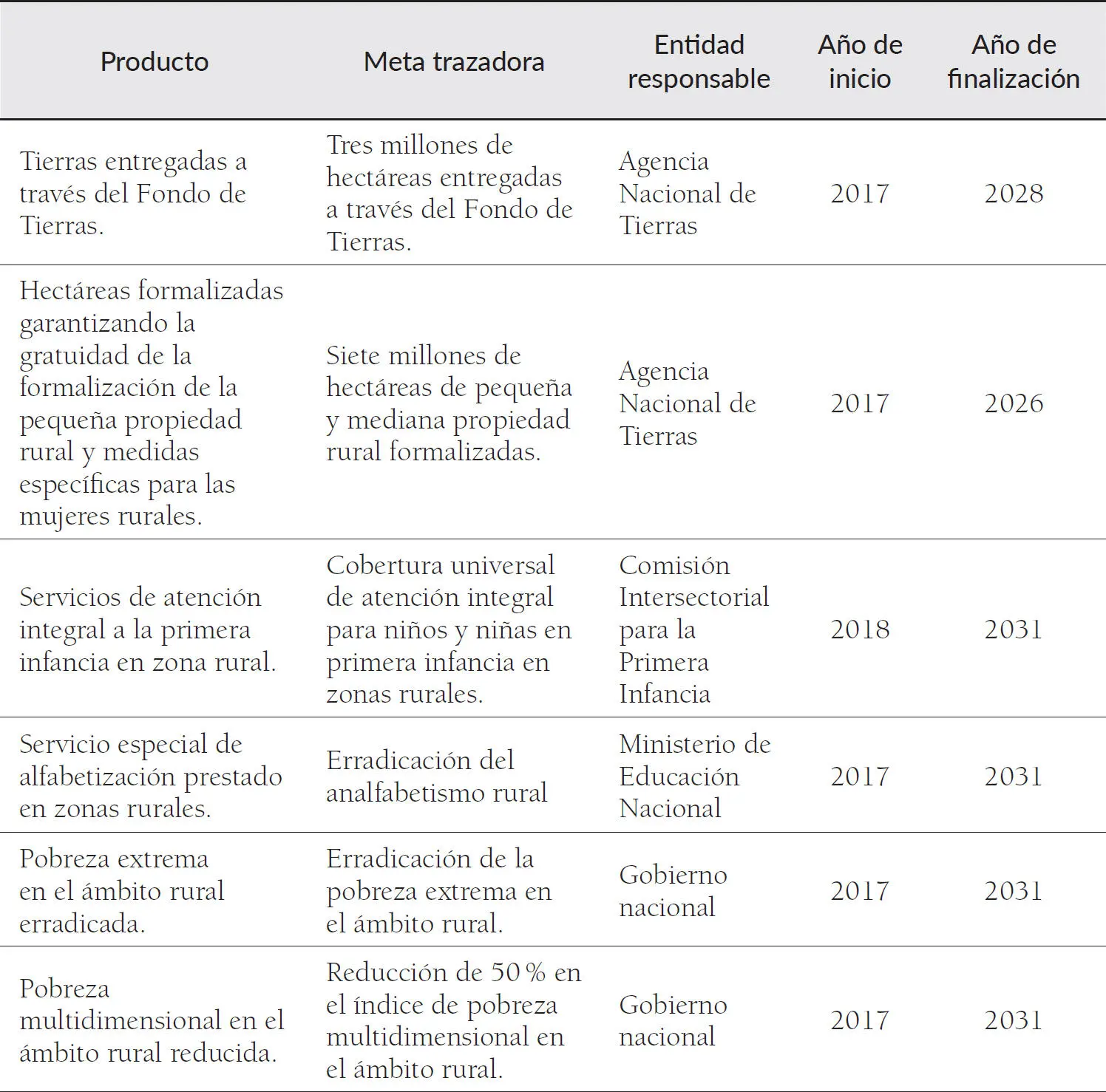 Fuente Mesas técnicas PMI 2017 en Conpes 2018b p 25 El PMI fue - фото 9