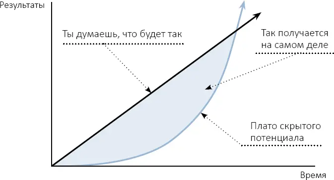 Если ежедневно откладывать небольшую сумму на накопительный счет то за год - фото 1