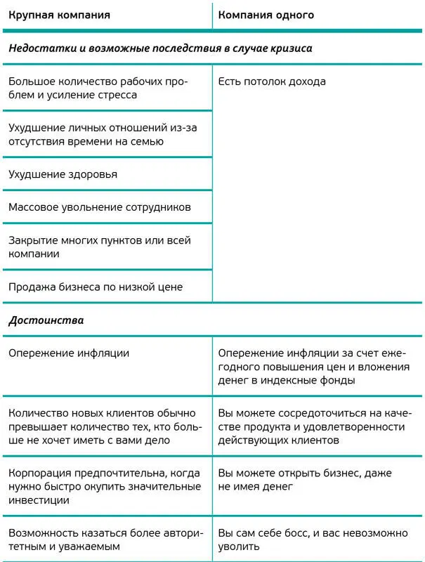 Исследование Startup Genome Project показало что 74 технологических - фото 1