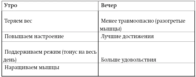24 Провал можно предотвратить перерывом для отдыха который в идеале - фото 4