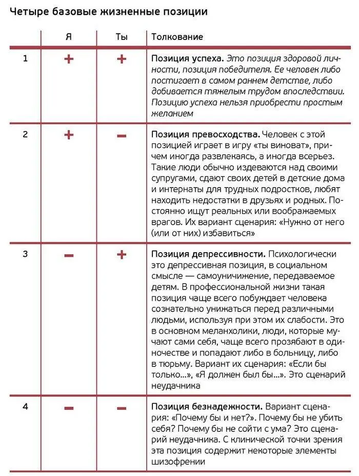 У каждого человека есть позиция на основе которой формируется его сценарий и - фото 3