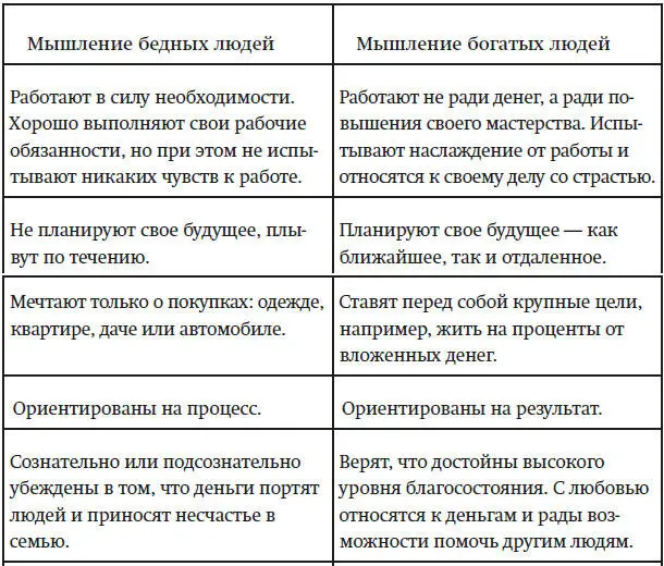 2 Как научиться управлять деньгами 21 Основы финансового планирования По - фото 1