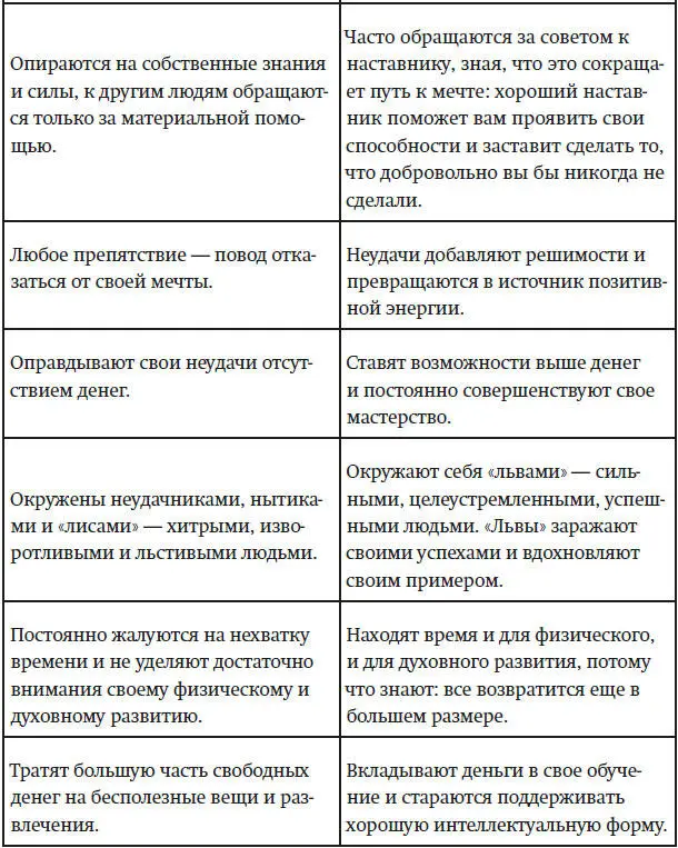 2 Как научиться управлять деньгами 21 Основы финансового планирования По - фото 2