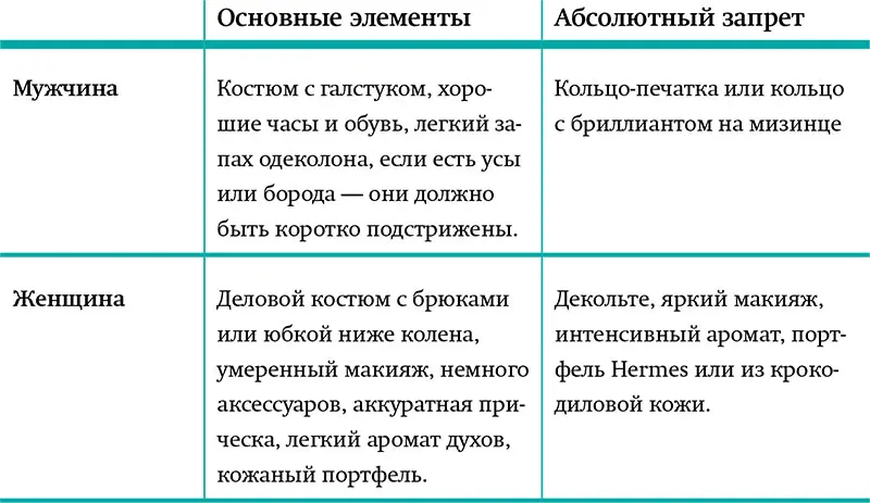 Позы При личном общении очень важно взаимное расположение тел продавца и - фото 1