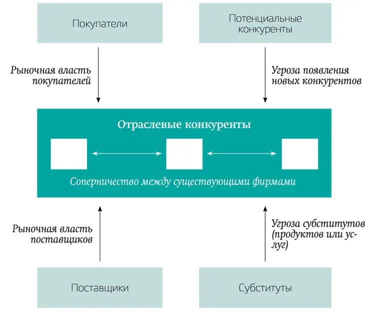 Разработчики стратегии должны найти такую позицию которая позволит компании не - фото 1