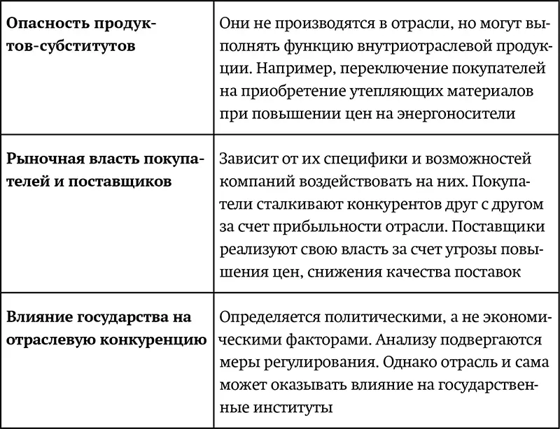 Структурный анализ и конкурентная стратегия Преимущества и слабости позиции в - фото 3