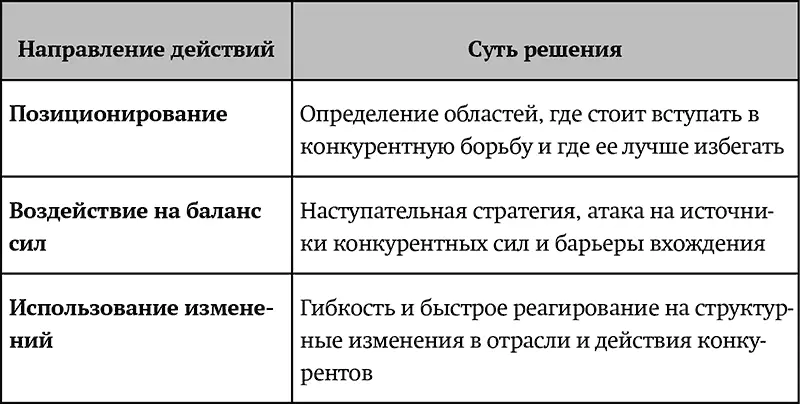 Глава 2 Базовые варианты конкурентной стратегии Три варианта базовой - фото 4