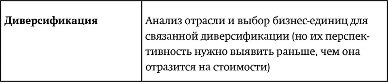 Глава 2 Базовые варианты конкурентной стратегии Три варианта базовой - фото 5