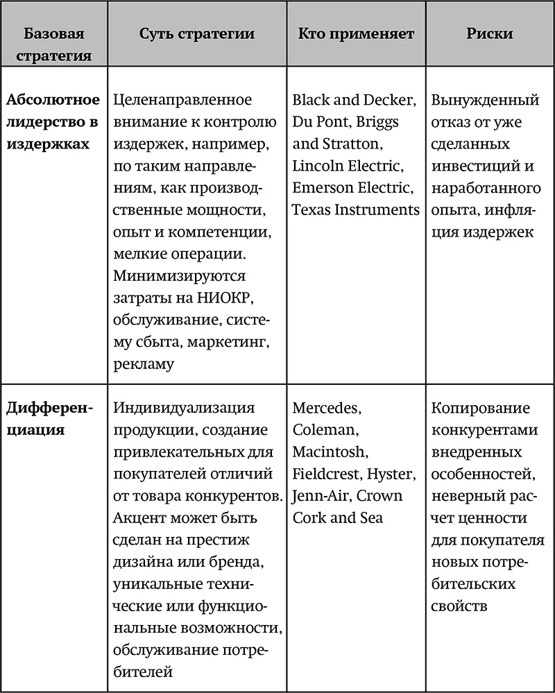 Застрявшие на середине Фирму которая дезориентирована в плане конкурентной - фото 6