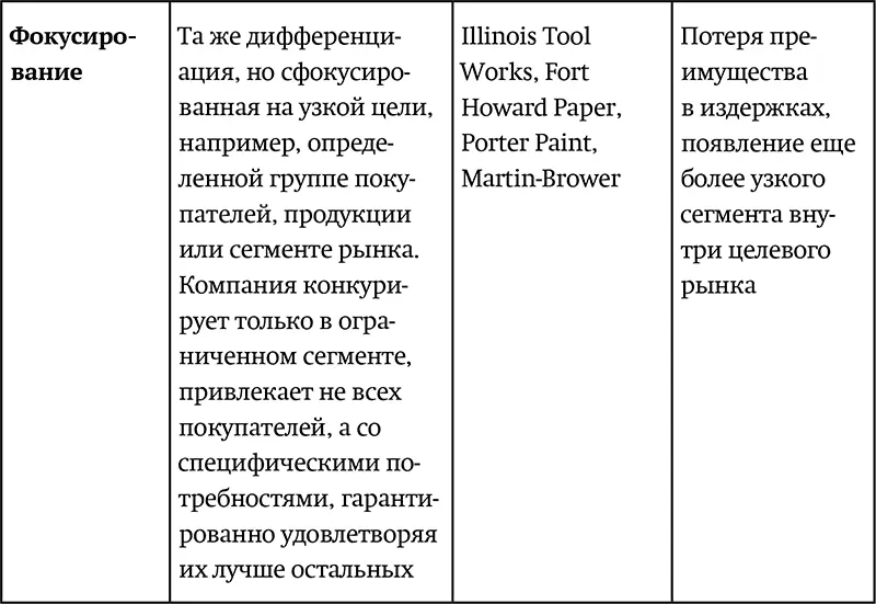 Застрявшие на середине Фирму которая дезориентирована в плане конкурентной - фото 7