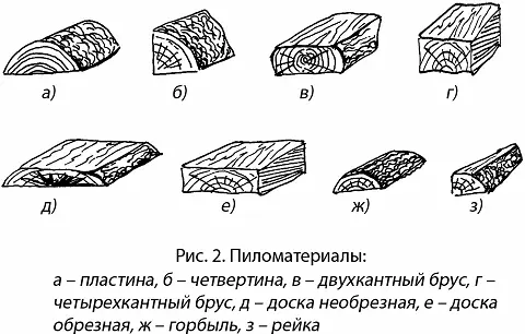 пластины образующиеся при распиливании бревна вдоль по диаметру на две равные - фото 2