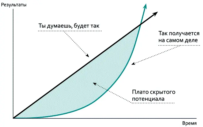 Если ежедневно откладывать небольшую сумму на накопительный счет то за год - фото 1