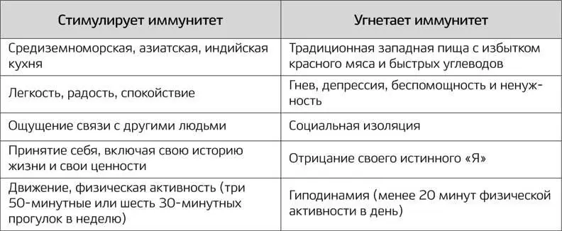 Питание В основе любого рака лежит воспалительный процесс Поэтому антираковое - фото 1