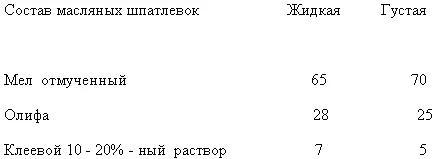 Нитроцеллюлозные клеевые и масляные шпатлевки содержат значительное количество - фото 2