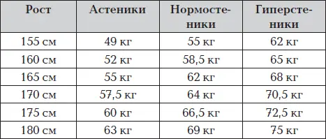 Как вы понимаете в жизни мы все не эталоны да и чистых типов так же как и - фото 6