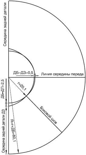 Юбка полусолнце Фигура Лариса Юбку полусолнце построим также на фигуру - фото 33