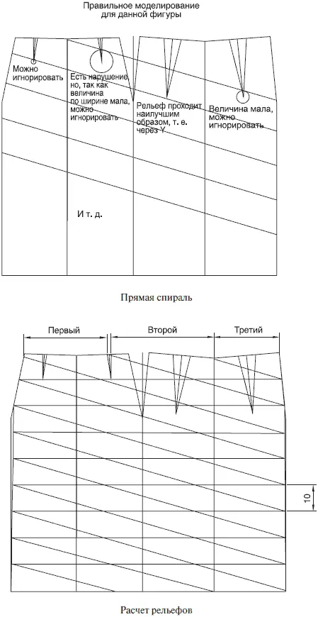 Помимо угла наклона можно изменить или выбрать форму спирали например как на - фото 48