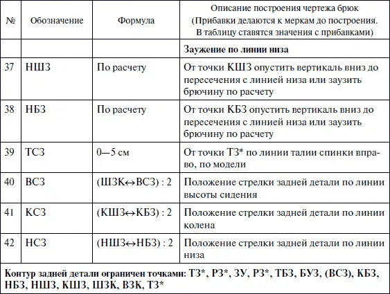 Лучшие модели на любую фигуру без примерок и подгонок - фото 92